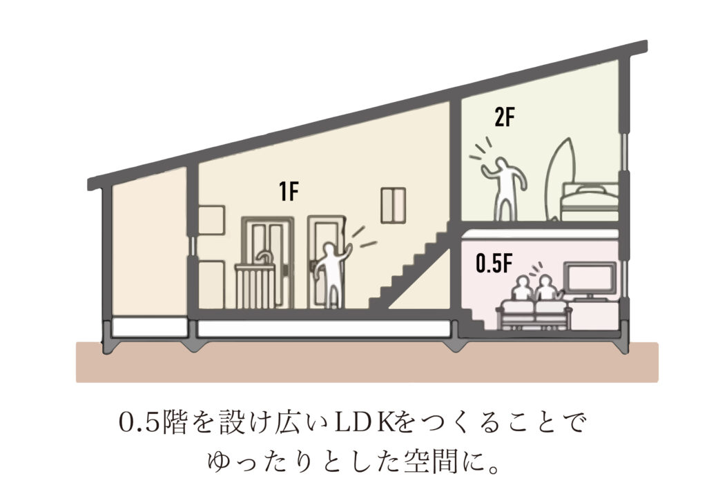 福岡久留米佐賀注文住宅ホームラボBinO久留米ブランド　大刀洗町　建売住宅　スキップフロアイメージ画像